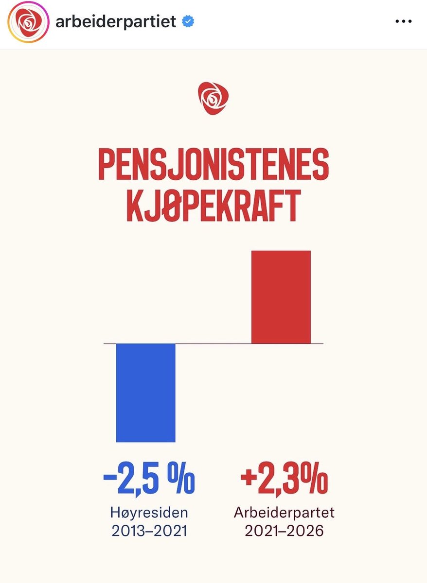 Magne Bjella 🇳🇴🇺🇦 tweet media