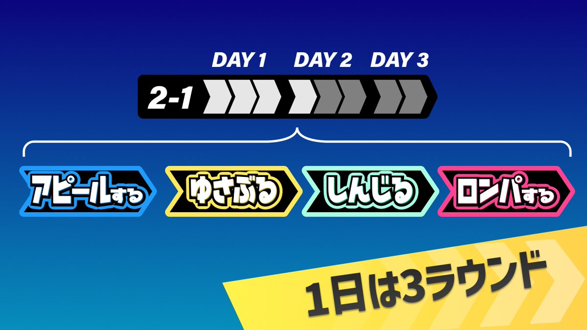 wolfflow_jp's tweet photo. もしあなたが人狼だったら、
最初のラウンドで動きますか？

それとも、
最後まで様子を見ますか？

“しんじる”を選ぶか。
“ロンパする”を選ぶか。

たった1ラウンドで、空気は変わる。

#WOLFFLOW #人狼ゲーム https://t.co/0PlBiGjW6F
