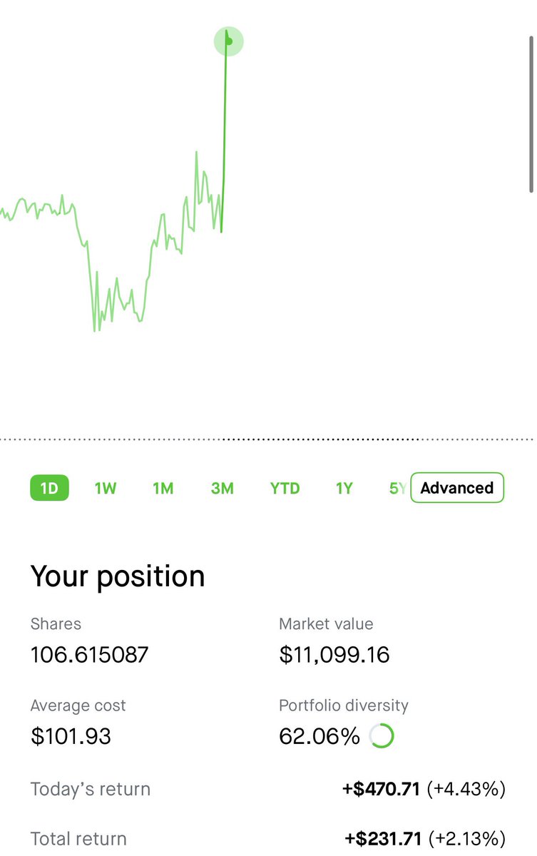 Stocks&Parlays tweet media