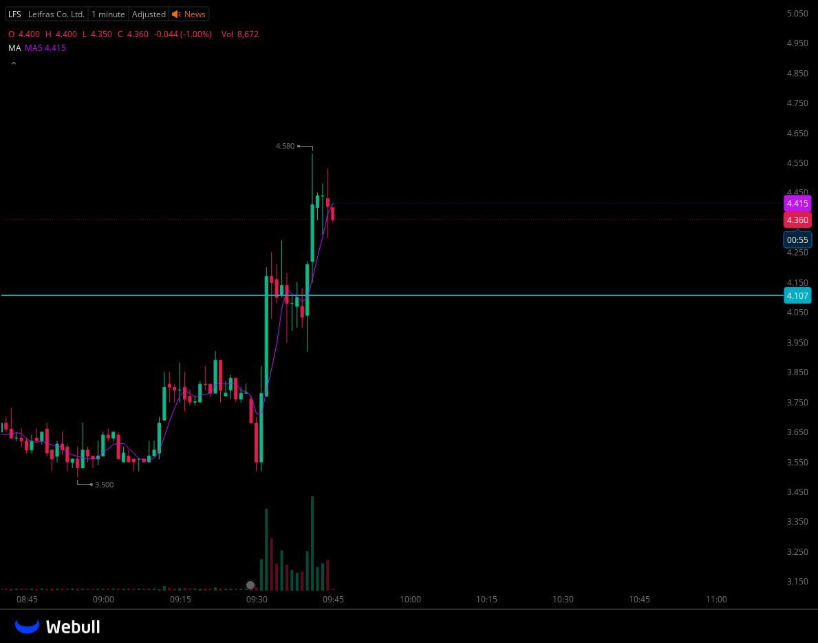 NASDAQ TR I ABD Borsası & Teknoloji Yatırım tweet media