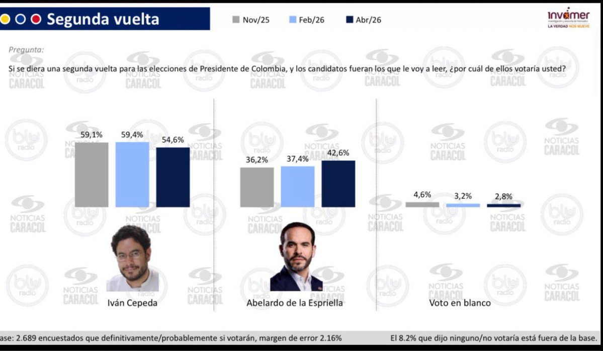 Miguel Gutiérrez C.✊🏻 tweet media