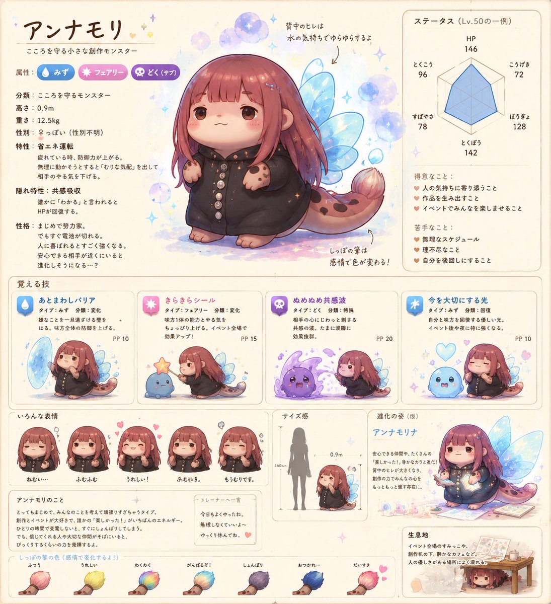 チャッピーに私をモンスターにしてもらったら、思いのほかよかった