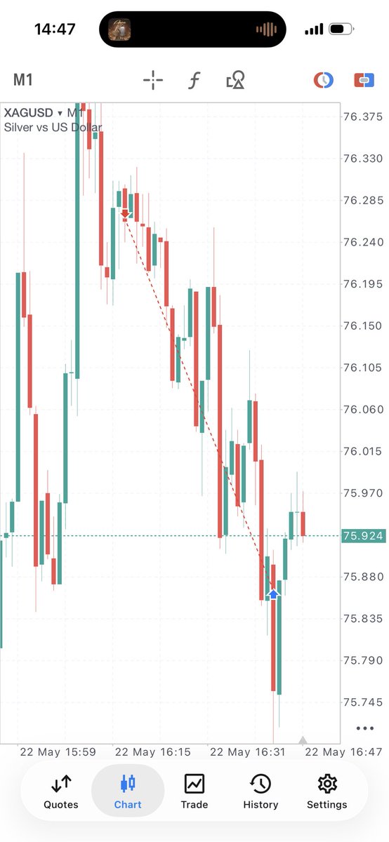 SareedMangaree's tweet photo. $Silver 🔥

Delivered 🙌🏻📊 https://t.co/e4eWaQJdkz