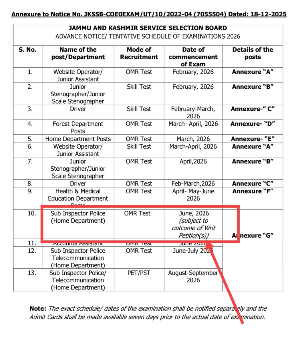 JKPSIBATCH2025's tweet photo. Dear @HUNARGUPTADAG sir,

More than 1 lakh JKPSI aspirants are suffering due to prolonged uncertainty and we are with hopes at your desk.

The matter was heard before CAT Jammu and judgment has remained reserved since 16 March 2026. JKSSB itself has mentioned in its exam calendar that JKPSI exam is subject to outcome of writ petition(s).

We humbly request you to kindly help for early pronouncement of the reserved judgment or extend any possible assistance from your side so that the recruitment process may move forward without further delay.

#JKPSI #JKSSB

@SyedJunaidHsmi 
@tslnewsnetwork