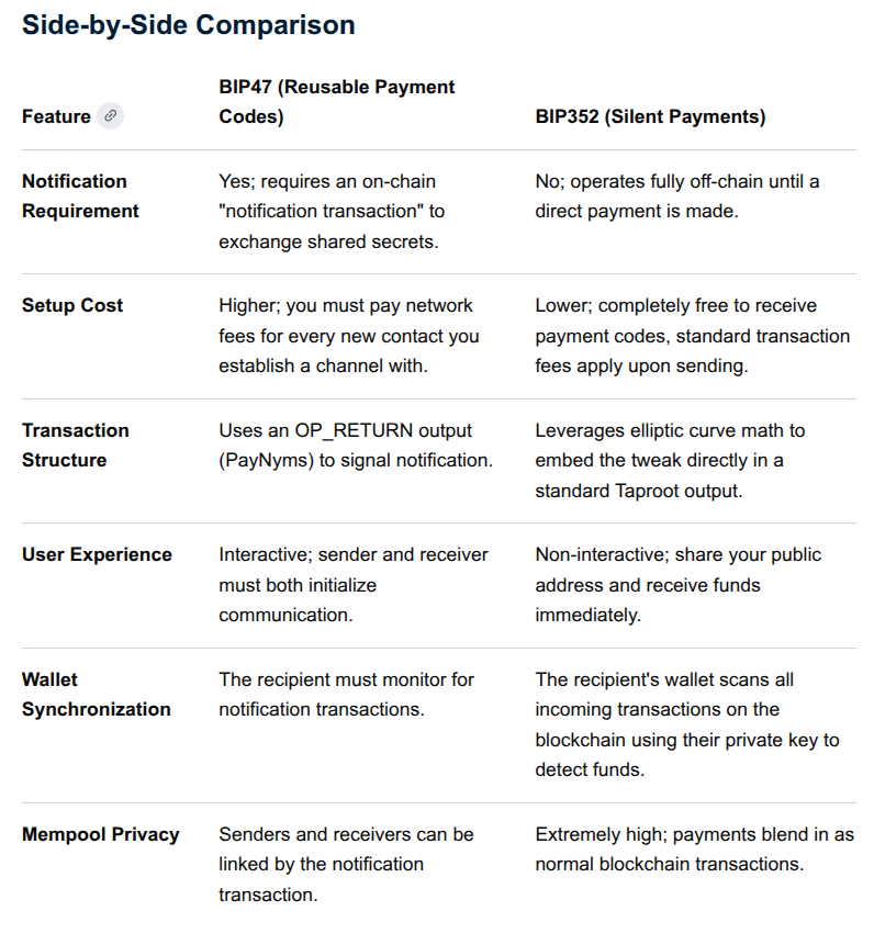 The Bitcoin Commons tweet media
