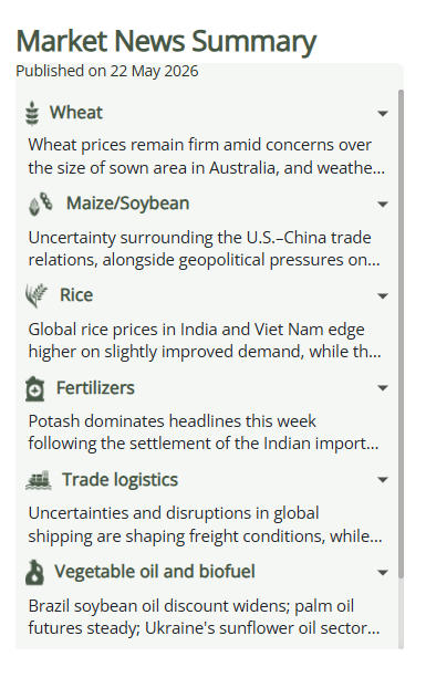 AMISoutlook's tweet photo. AMIS Weekly Market News Summary - Week 21 - May 2026 Key updates on #wheat, #maize, #rice and policy trends this week.
👉Read it here: https://t.co/NsEfnyUM69 #TradeLogistics #Fertilizer #Vegoil #PolicyDevelopment #OOAT https://t.co/wUtWWf0ux8