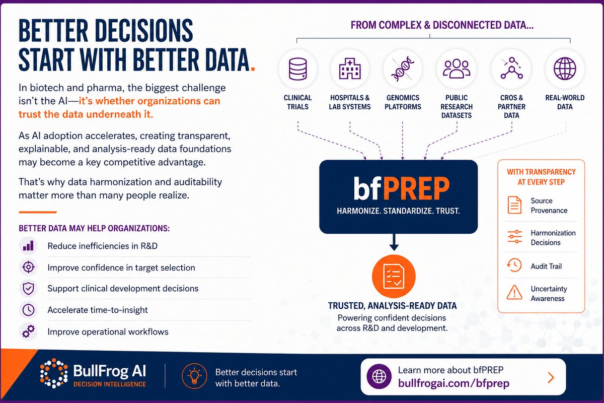 bullfrogai's tweet photo. Better decisions start with better data.

When data is fragmented or inconsistent, generating reliable and explainable insights becomes far more difficult.

That’s why trustworthy, usable, and auditable data foundations matter before the AI analysis even begins. https://t.co/MWx8OJOq6d