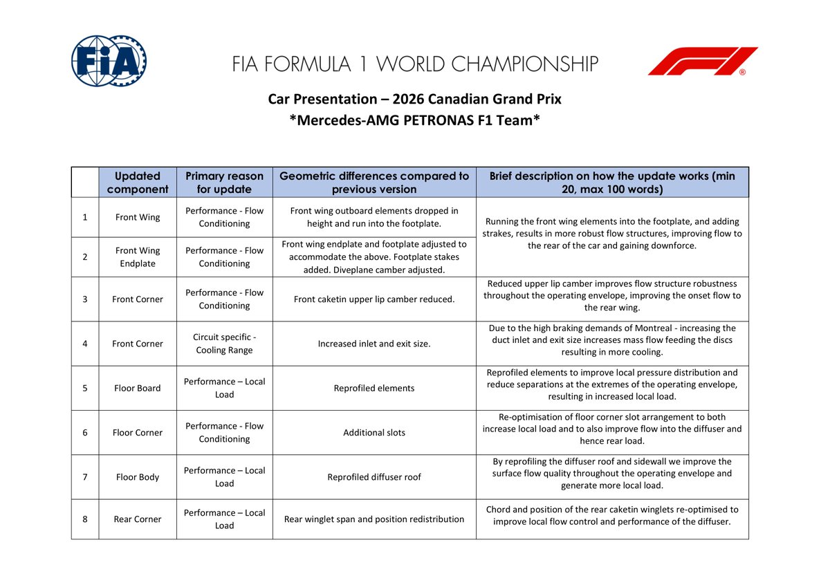 New document: Doc 11 - Car Presentation Submissions Published on 22.05. ...
