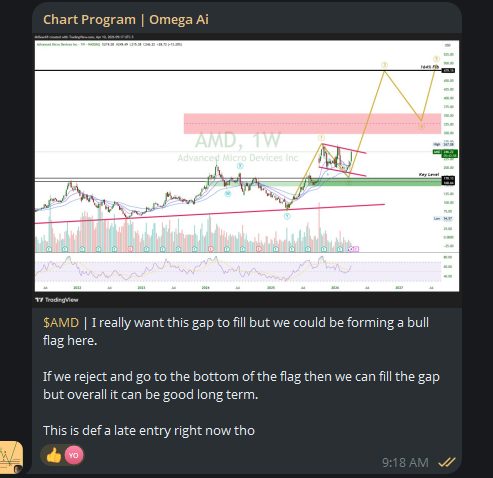 Noah Perrin | Elliott Wave & ICT tweet media