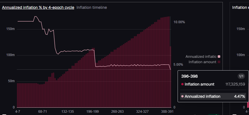 0xQuantic's tweet photo. The only chart I like seeing go down. https://t.co/wAqoQ82OKt