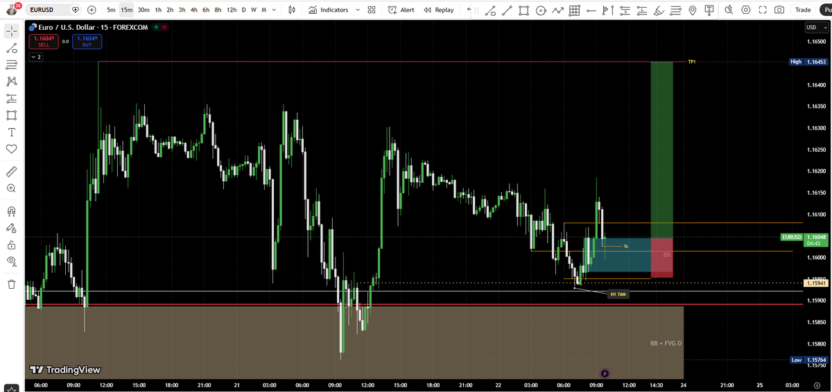 TraderLd's tweet photo. #EURUSD https://t.co/VtrmlyNTXJ