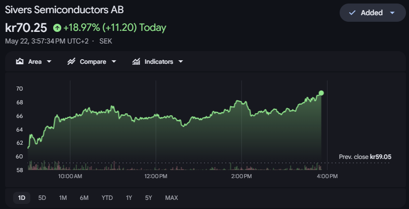 IkaKnight_'s tweet photo. $SIVE CRACKS SEK 70 https://t.co/3LvRCKLD1w