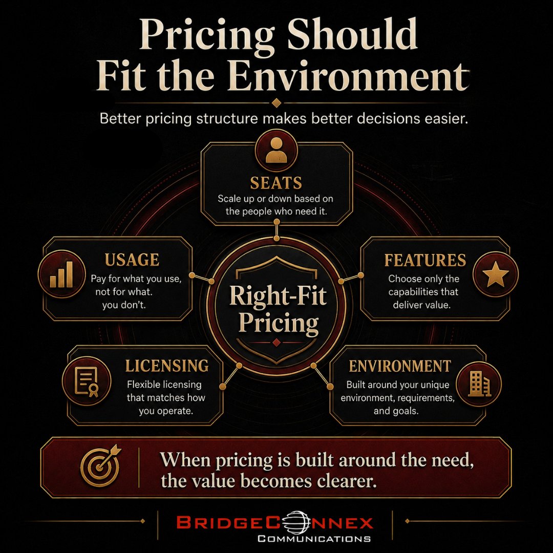 bridgeconnex's tweet photo. Flexible pricing creates better value when it is built around the real environment — not a one-size-fits-all model. Better alignment leads to a cleaner fit and stronger value.
#BridgeConnex #BCNX #Telecom #UCaaS https://t.co/yhZsxIE63p