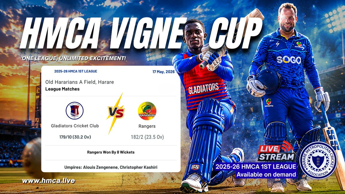 Official_HMCA's tweet photo. MARUMANI STARRED AS RANGERS DOMINATED! 🔥 A commanding chase saw Rangers crush Gladiators Cricket Club by 8 wickets in HMCA Vigne Cup Match 22. 📖 Full match recap: 👉 https://t.co/Gku4KYWZaD Now the action shifts to Takashinga Cricket https://t.co/ssgaV9W9Ka