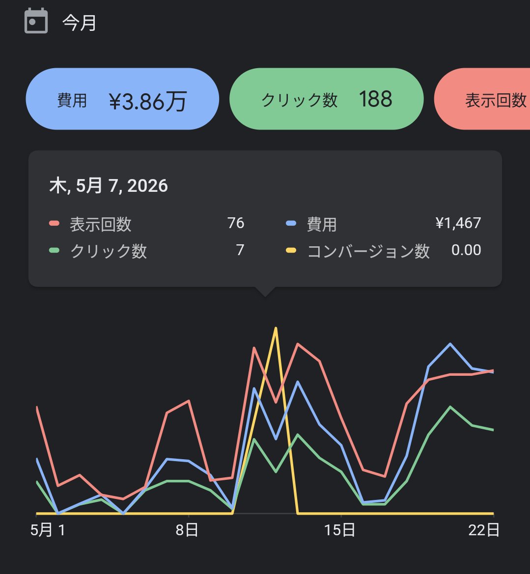 じゅん丨法人AI研修の人 tweet media