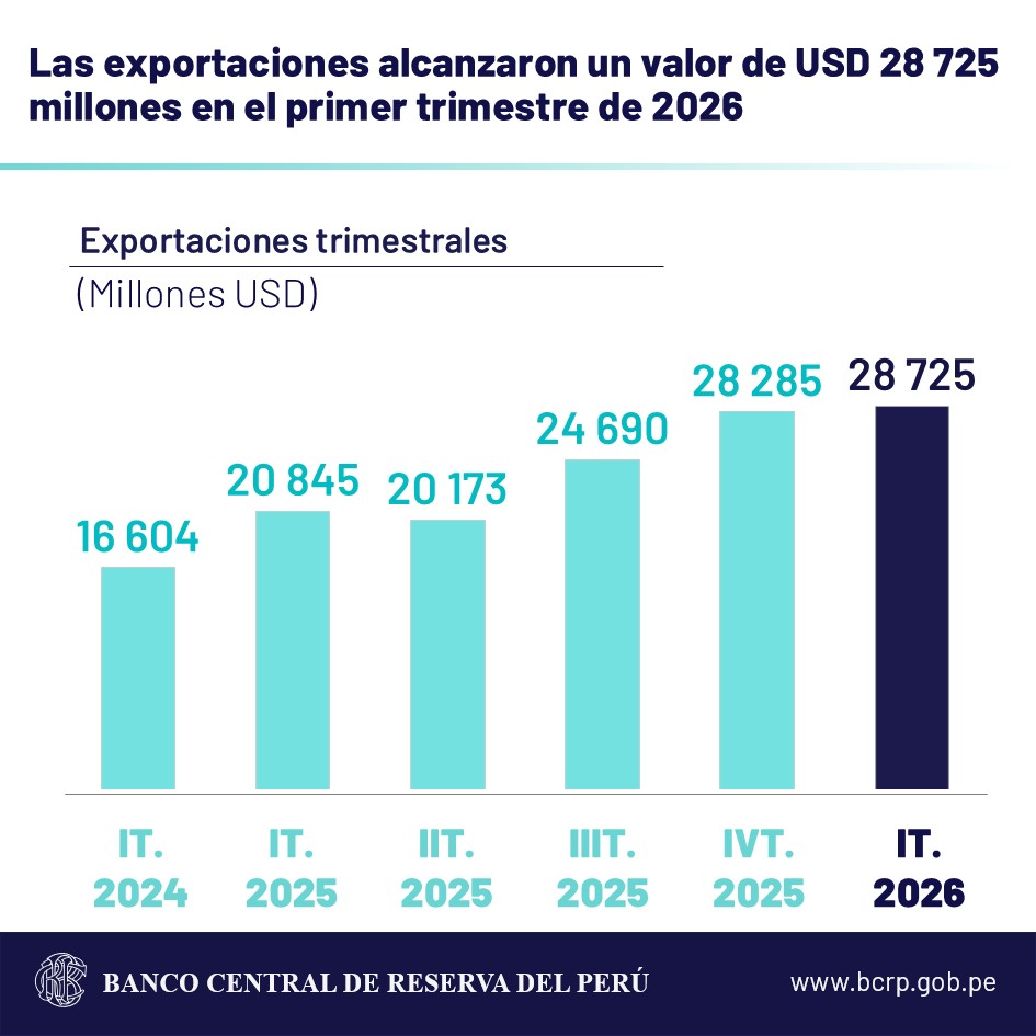 Banco Central de Reserva del Perú - BCRP tweet media
