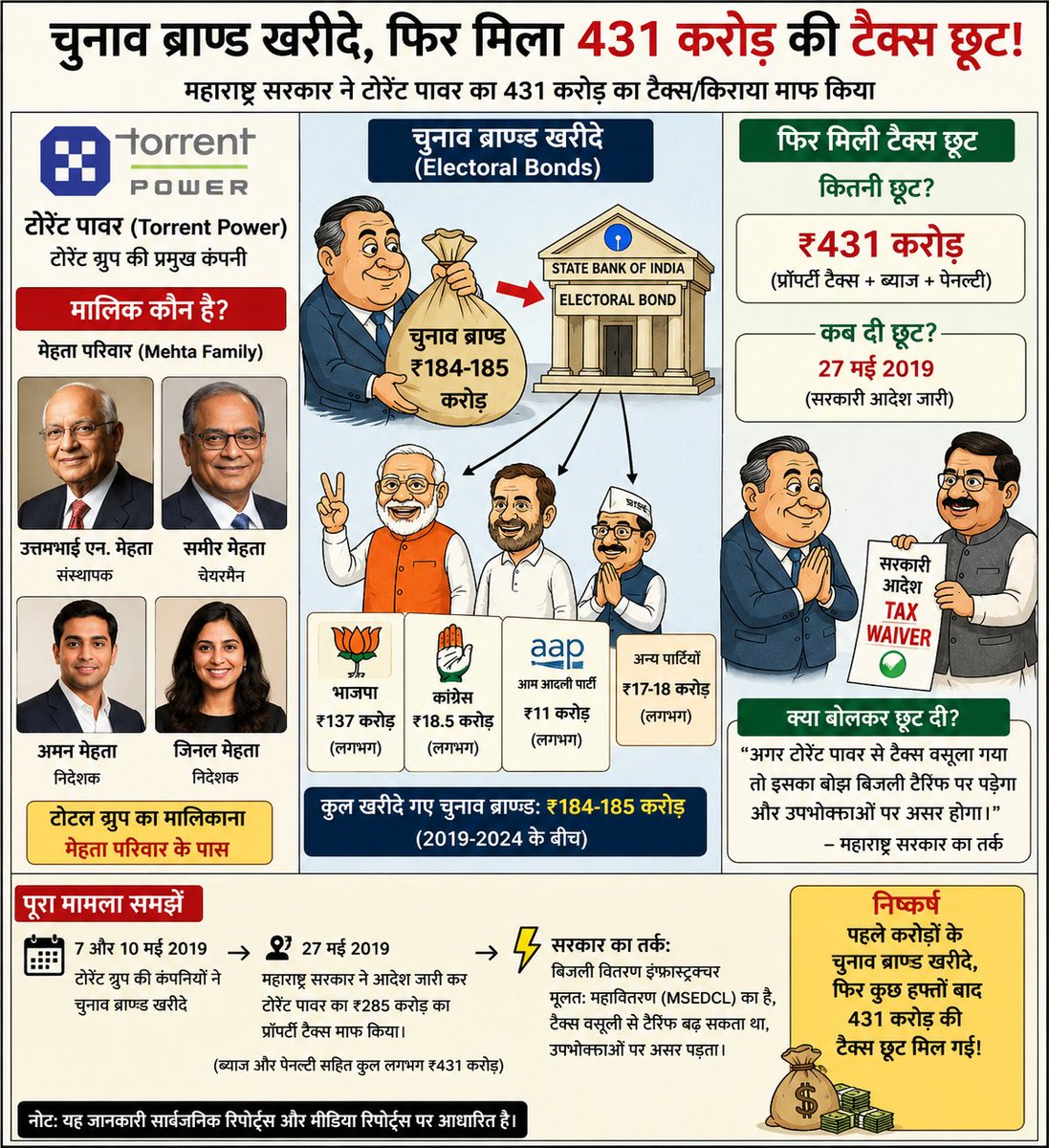 ashokdanoda tweet media