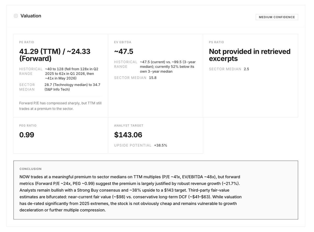 Faraaz98's tweet photo. I've built AI agents to help me analyze US stocks.

Here's $NOW https://t.co/faA6Fm25X0