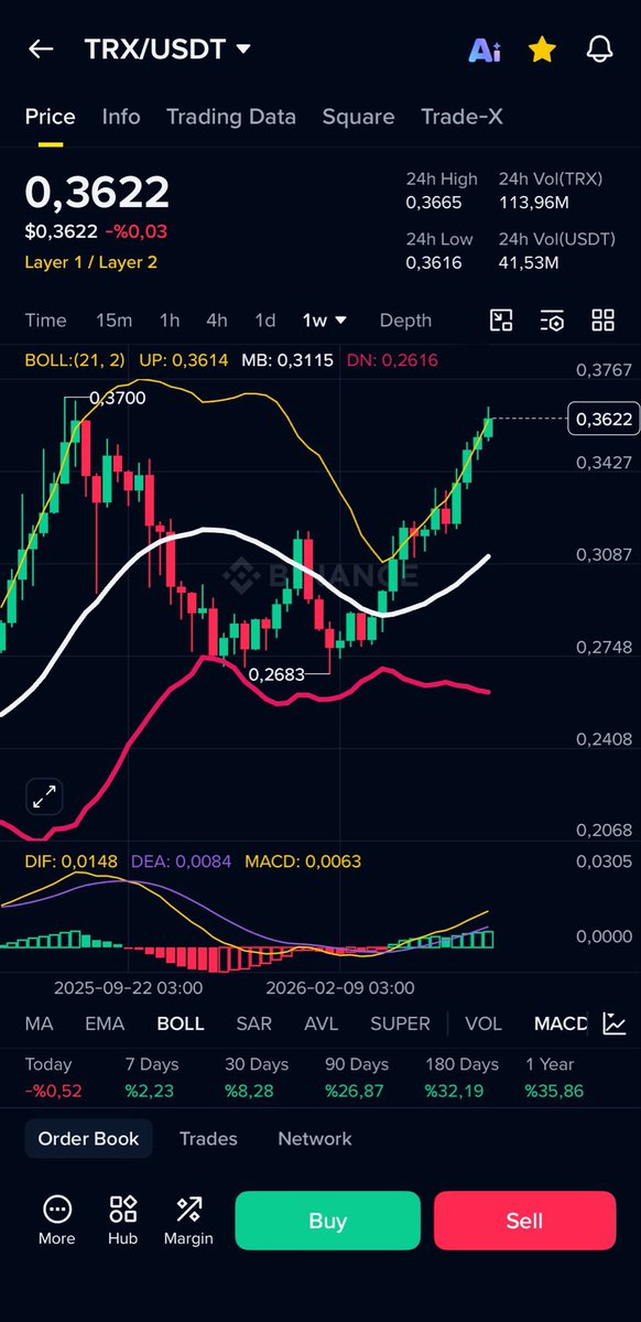 Crypto Samet tweet media