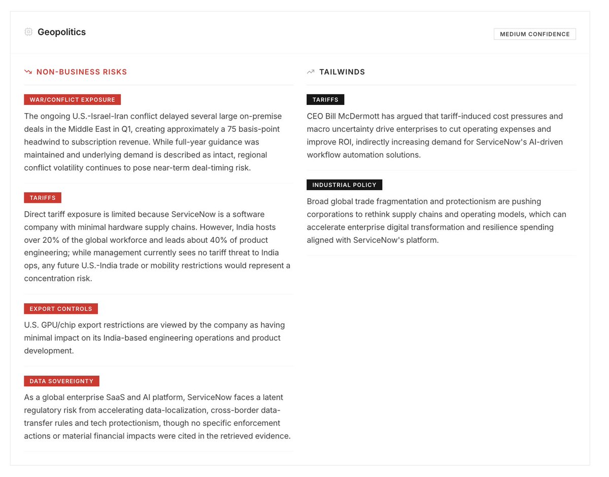 Faraaz98's tweet photo. I've built AI agents to help me analyze US stocks.

Here's $NOW https://t.co/faA6Fm25X0