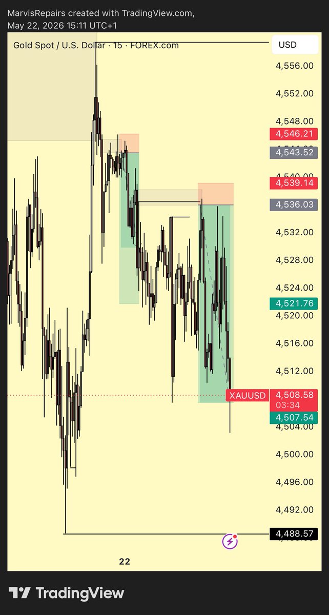 BelikeMarvis📈 tweet media