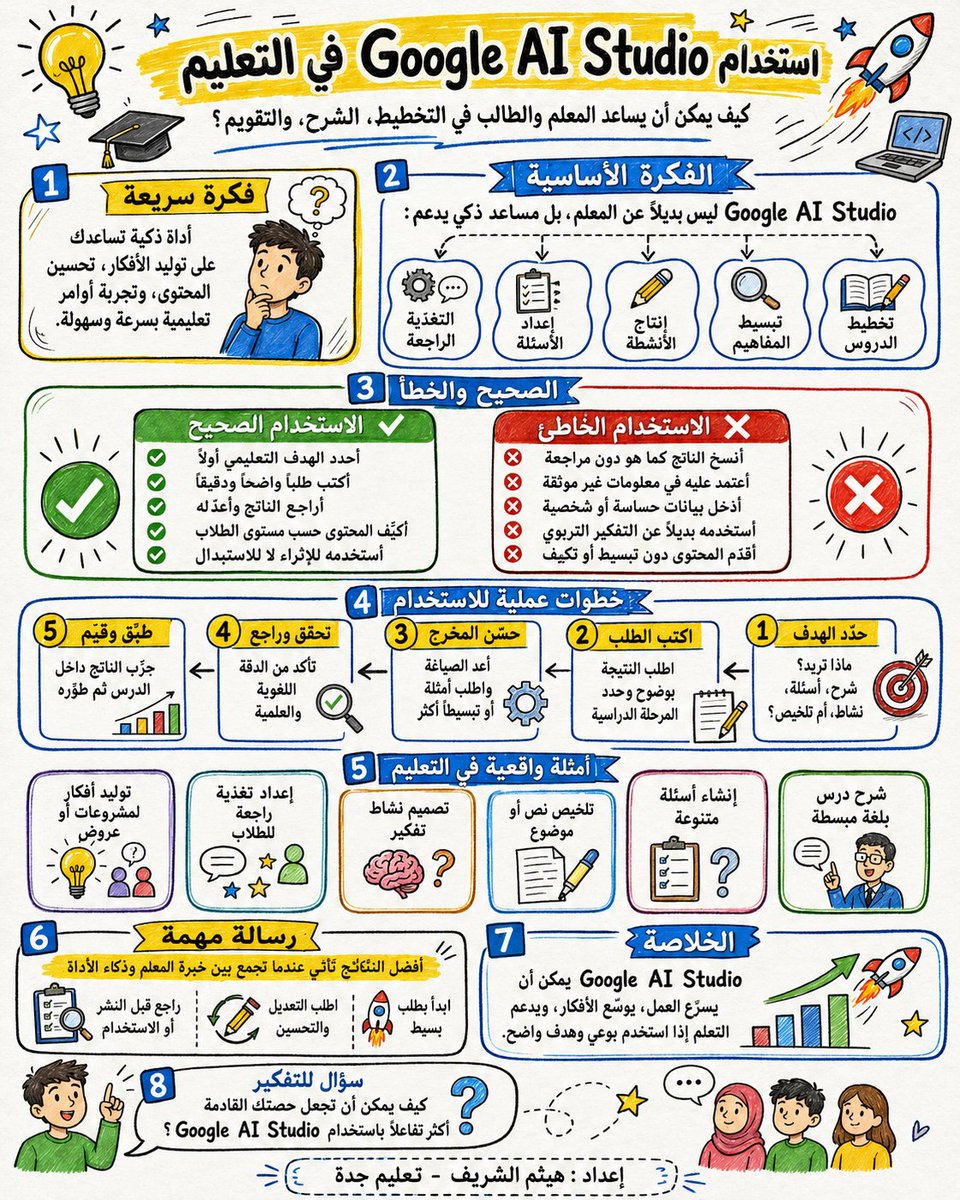 halshareif's tweet photo. 🚀 دليلك العملي لاستخدام Google AI Studio في التعليم

مرجع مختصر ومباشر للمعلمين والمعلمات والطلاب والمشرفين والقادة، يساعدك على فهم الأداة، بناء بوتات تعليمية، وتوظيف الذكاء الاصطناعي في التعلم النشط والتعليم المتمايز.

🔗 https://t.co/LRGjYOXlUJ

إعداد: هيثم الشريف - تعليم جدة

#GoogleAIStudio #Google_AI_Studio #تعليم_جدة #التعليم #وزارة_التعليم #الذكاء_الاصطناعي