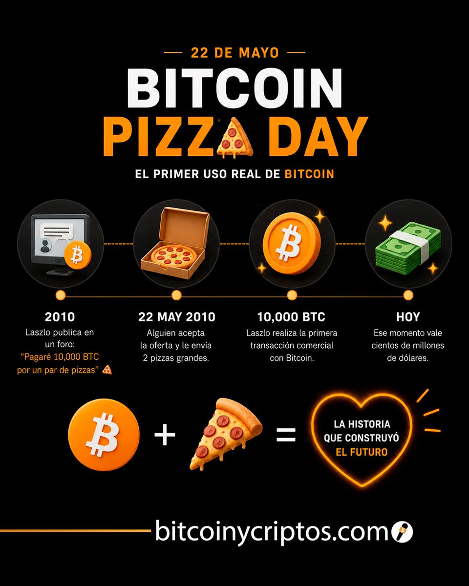 Bitcoin y criptos tweet media