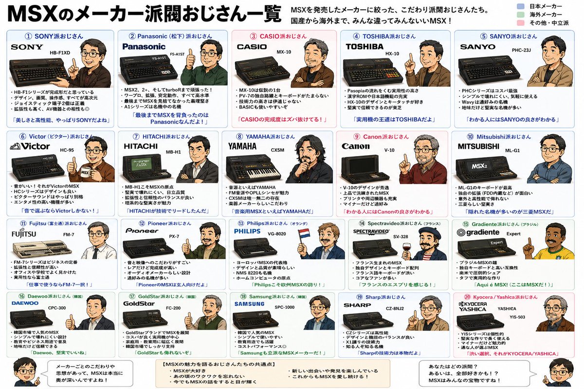 シャープの「CZ-8NJ2」はサイバースティックの型番。正しくはこちらの