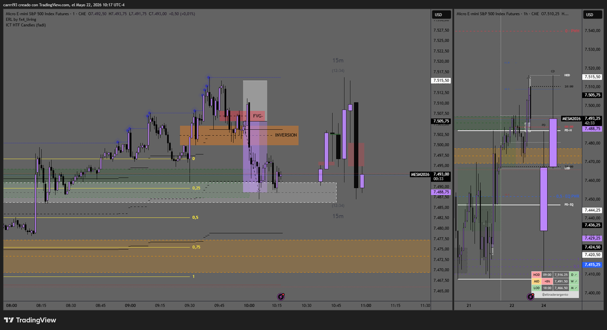 TraderArgento_'s tweet photo. Trade de hoy AM https://t.co/Cm6VksYlbj