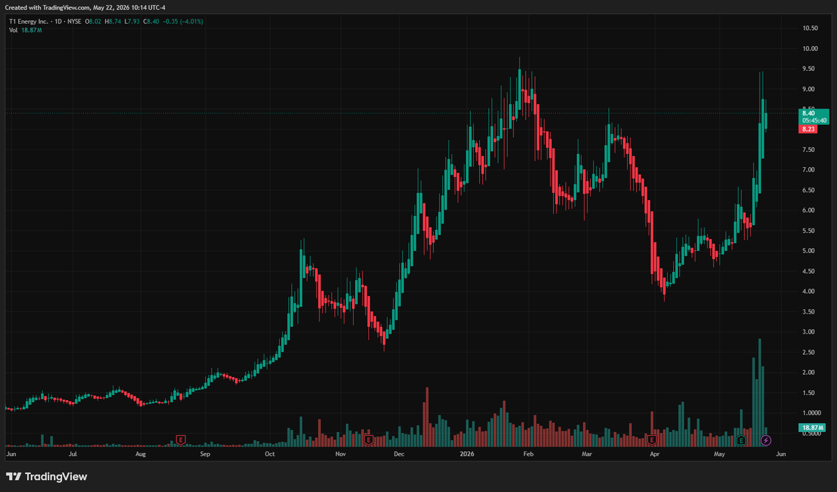 The Co-investor tweet media