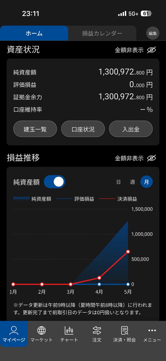やんぐこーん tweet media