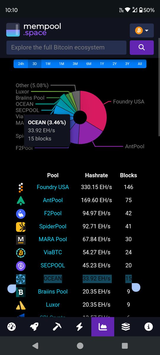 Super Testnet tweet media