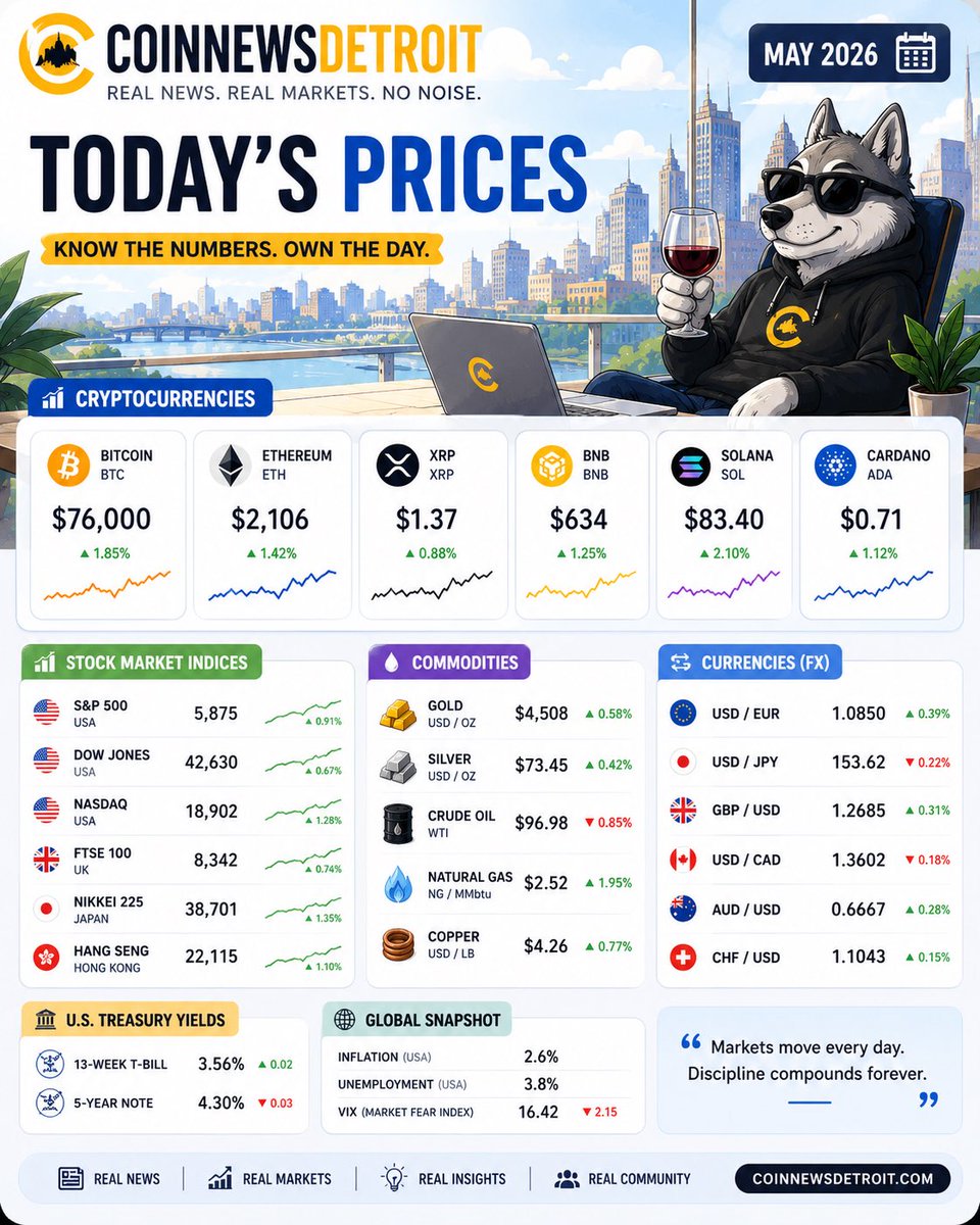 CoinNewsDetroit's tweet photo. 🟡 CoinNewsDetroit | May 2026
  
“Facebook fires 8,000 & Claude & Elon make up”

1️⃣ Meta Cuts 8,000 Jobs as AI Expansion Accelerates  

Meta has reportedly laid off another 8,000 employees as artificial intelligence continues reshaping the tech industry at an aggressive pace.  

The move is fueling growing fears surrounding what many online are calling “The Great Replacement” — a future where AI systems increasingly absorb tasks once handled by human workers across design, customer support, coding, marketing, administration, and even research roles.  

While companies argue AI boosts productivity and lowers operational costs, critics warn the transition could create massive labor disruption if workforce adaptation fails to keep pace with technological acceleration.  

For markets, the message is becoming clearer: companies are no longer experimenting with AI efficiency, they are restructuring around it.  

2️⃣ Anthropic & SpaceX Enter Major Compute Partnership  

Anthropic has reportedly reached a deal with SpaceX to secure large amounts of computing power, despite Elon Musk previously criticizing the company publicly.  

The agreement highlights a rapidly emerging reality within the AI race: compute power may now be more valuable than public rivalries.  

As AI systems grow larger and more demanding, companies are desperately competing for access to infrastructure capable of supporting next-generation models.  

The partnership also reinforces a broader shift happening across technology markets, where energy, chips, data centers, satellites, and computing infrastructure are becoming strategic assets in the global AI arms race.  

📌 Market Insight  

Both stories point toward the same uncomfortable reality:  

AI is no longer just a technology trend.  
It is becoming an economic restructuring event.  

Companies are reorganizing labor around automation while simultaneously racing to secure the infrastructure needed to power the next phase of artificial intelligence.  

The future may not simply belong to the companies with the smartest AI, but to the ones with enough compute, energy, and capital to sustain it.  

#AI #Meta #Anthropic #SpaceX #ElonMusk #Technology #CryptoNewsDetroit #Markets #ArtificialIntelligence #Fut