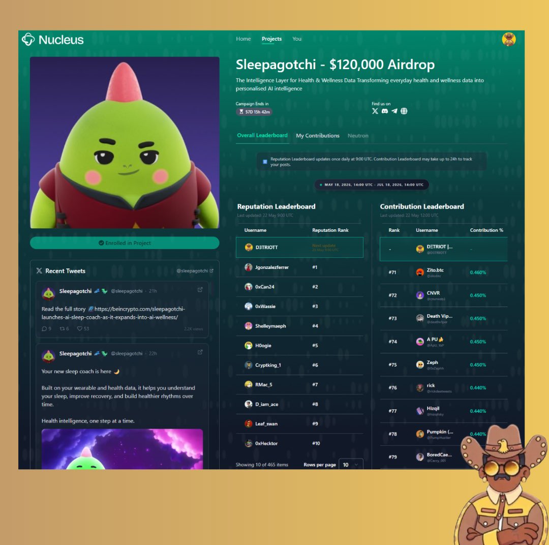 D3TRIOTT's tweet photo. - Made the cut for @sleepagotchi $120k campaign airdrop.

The 120,000 will be in $SLEEP rewards: 

- $100K for Top 300 creators
- $20K for highest reputation users

You can sign in with X and see if your reputation is high enough to qualify ↓ 
https://t.co/QQsnEAxFhD

Onchain score also plays a huge role in this.