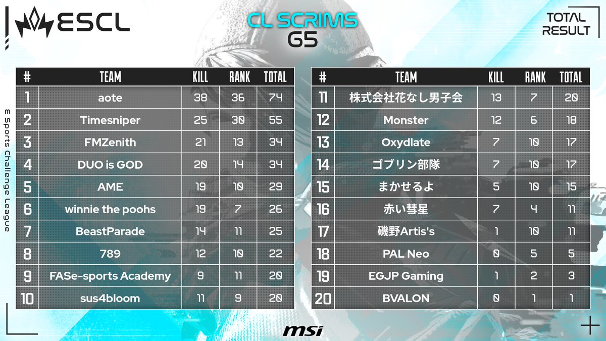 ESCL Official tweet media