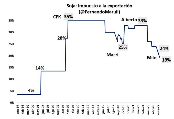 Libertad Abrazo tweet media
