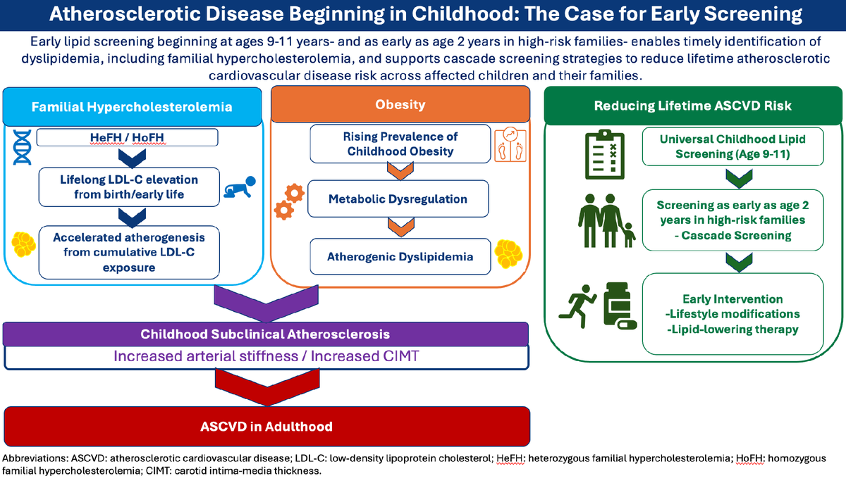 American College of Cardiology tweet media