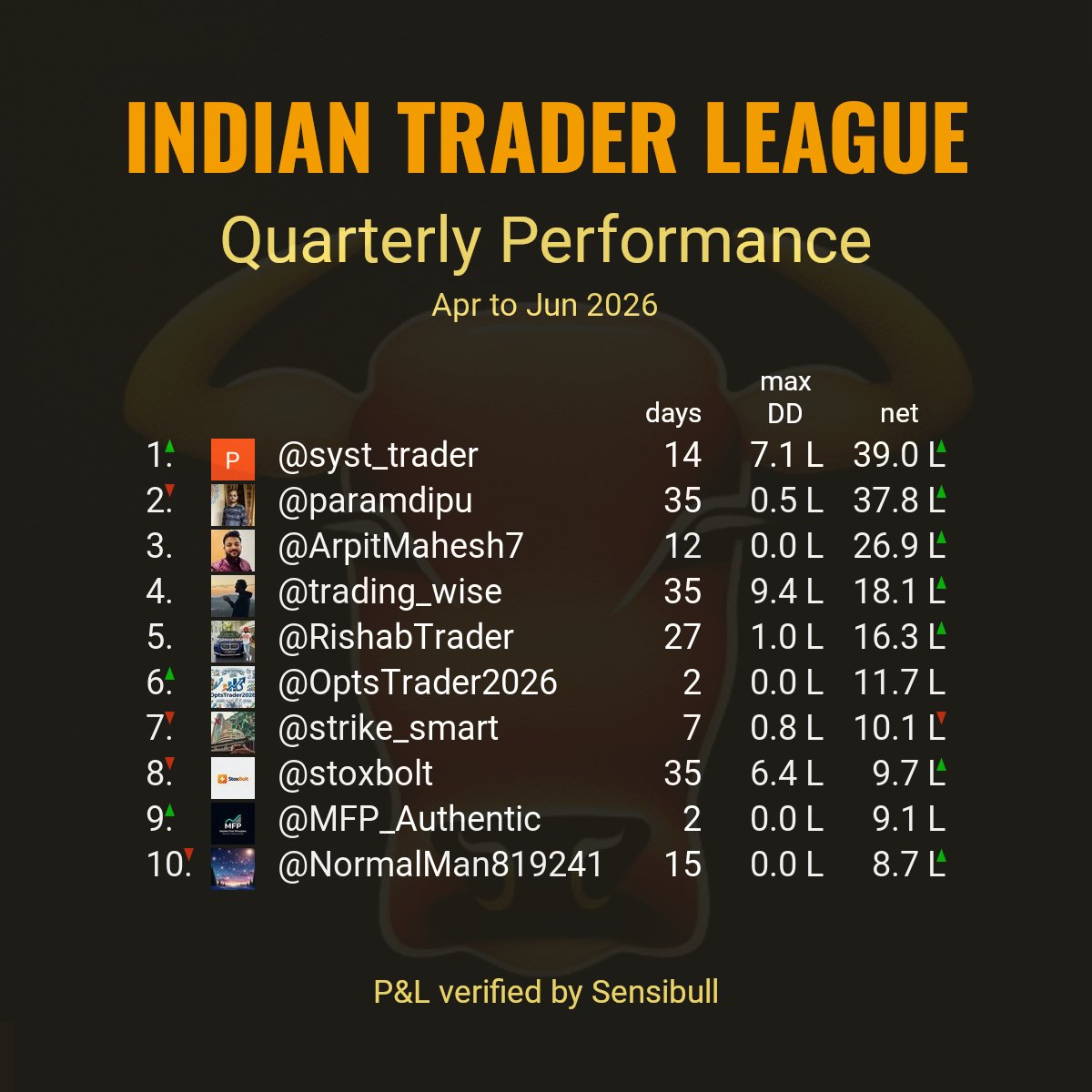 Indian Trader League tweet media