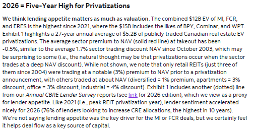 TSX Dividends tweet media