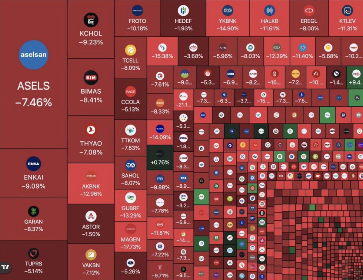 Market Updates tweet media