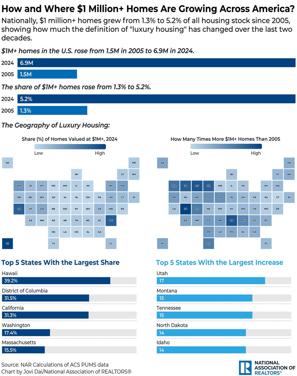NAR Research tweet media