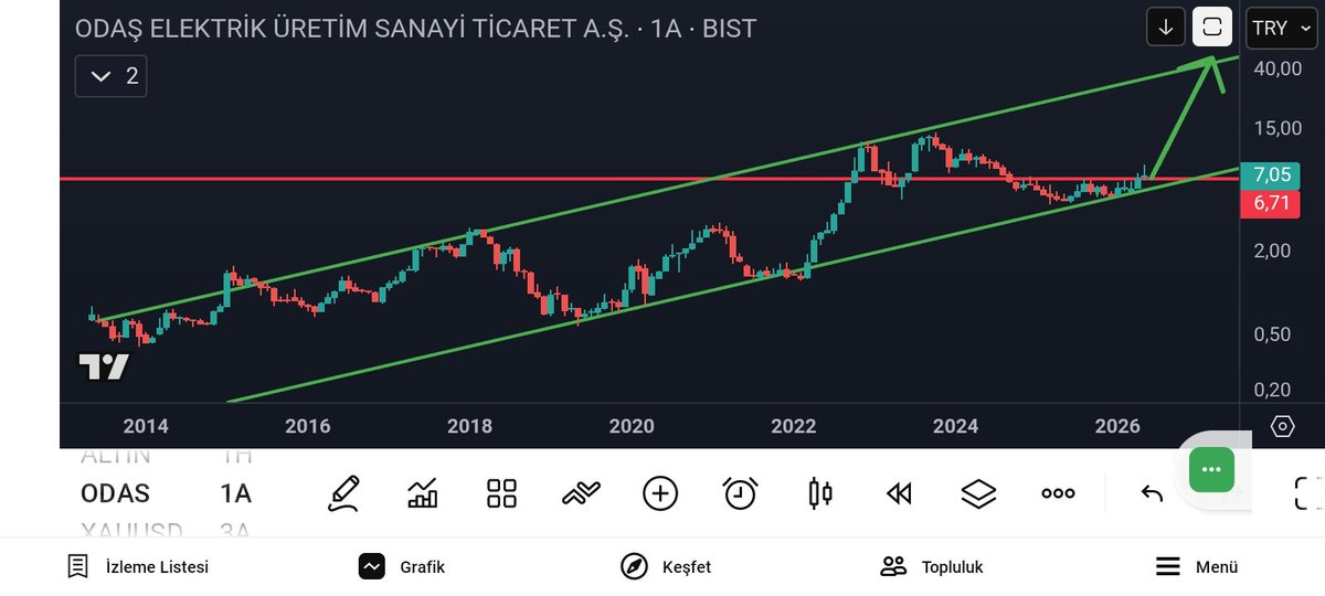 Oğuz Beyi tweet media