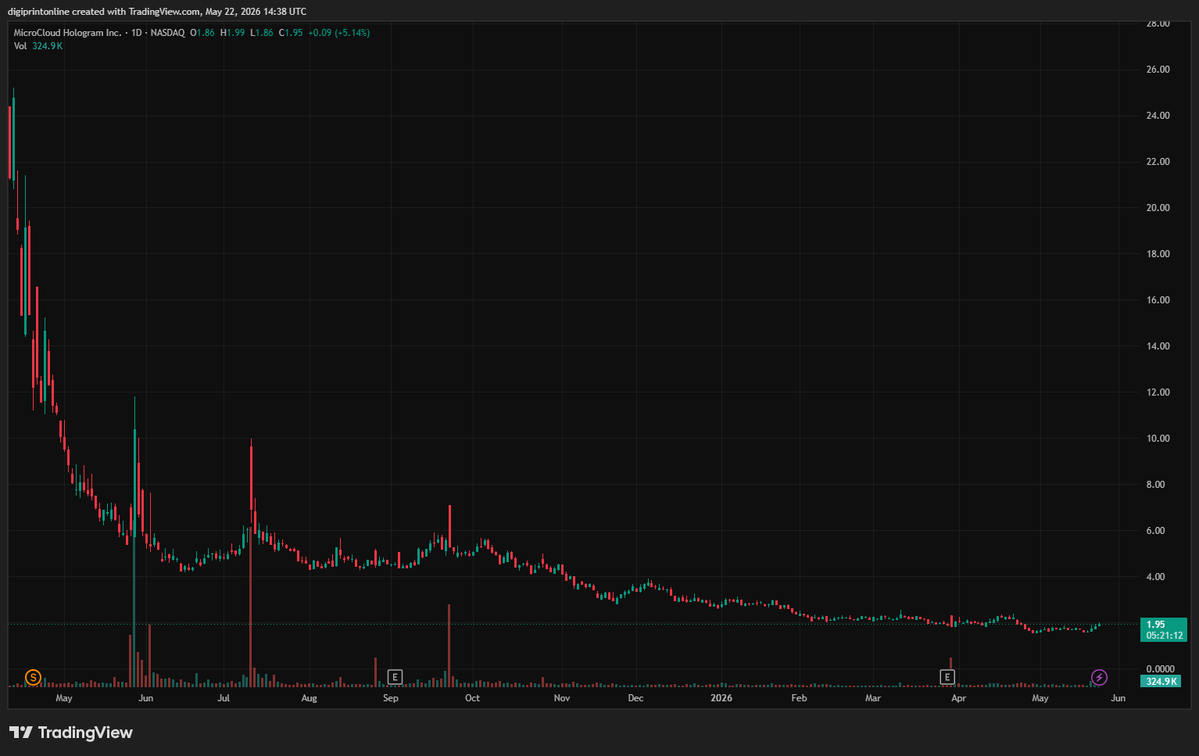 The Co-investor tweet media