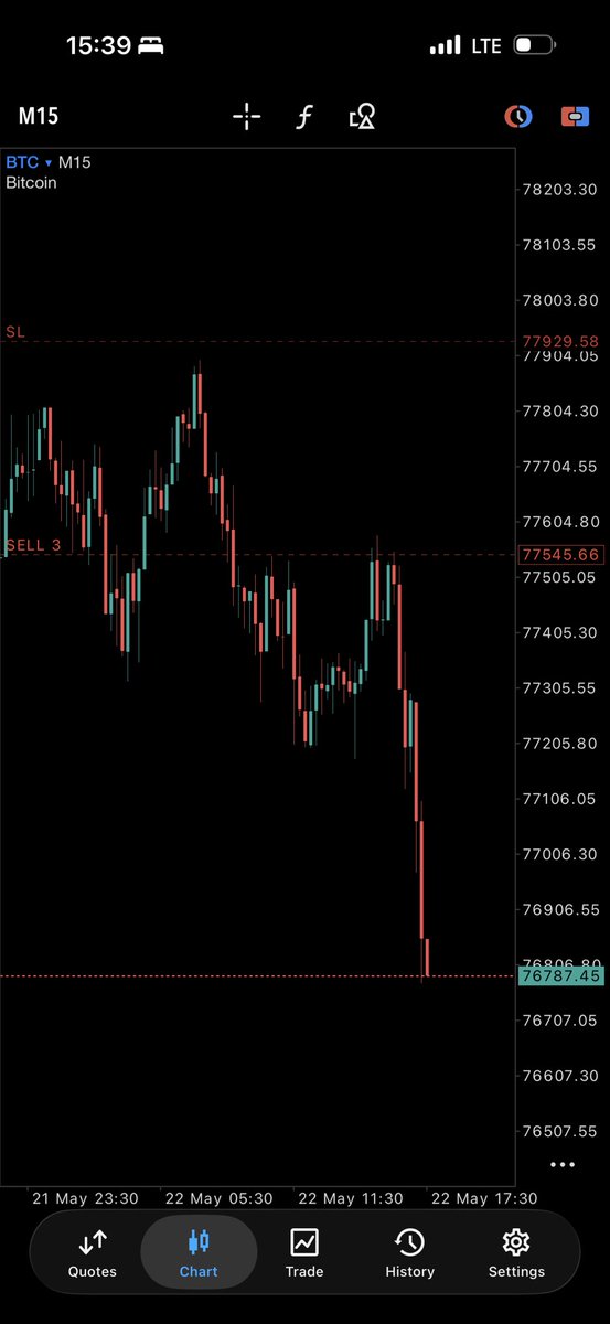 oj_tobi's tweet photo. $BTCUSD 

Beautiful https://t.co/1sw9abCp7q