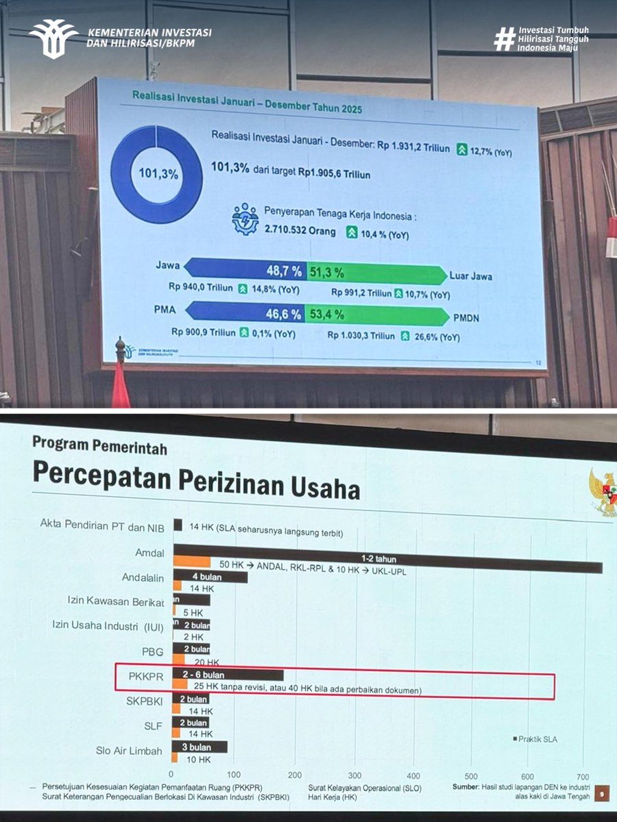 Kementerian Investasi dan Hilirisasi/BKPM tweet media