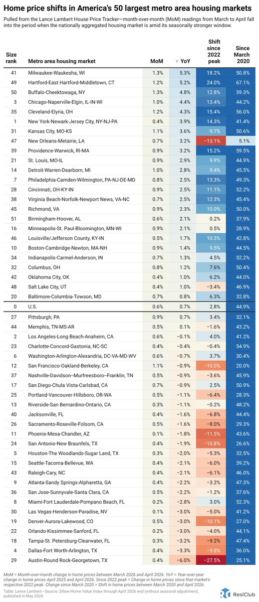 Arizona Real Estate Digest tweet media