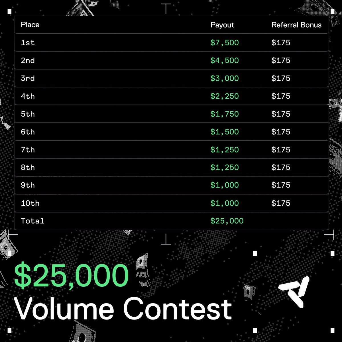 CrypticKnowled1's tweet photo. Nado no longer for the select few. Now anyone can be part of this underated all in one CLOB DEX 🌪️

Season 2 points program just kicked off.

$100,000 Trading competition starts May 25th, 14:00 UTC through June 1st, 13:59 UTC. https://t.co/FwS8acr14L