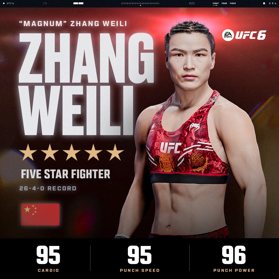 EASPORTSUFC's tweet photo. (4/5)

“Magnum” Zhang Weili
Valentina “Bullet” Shevchenko
Amanda “The Lioness” Nunes
The women’s division elite.

All 5⭐ fighters in #UFC6 https://t.co/ZmFYlC584r