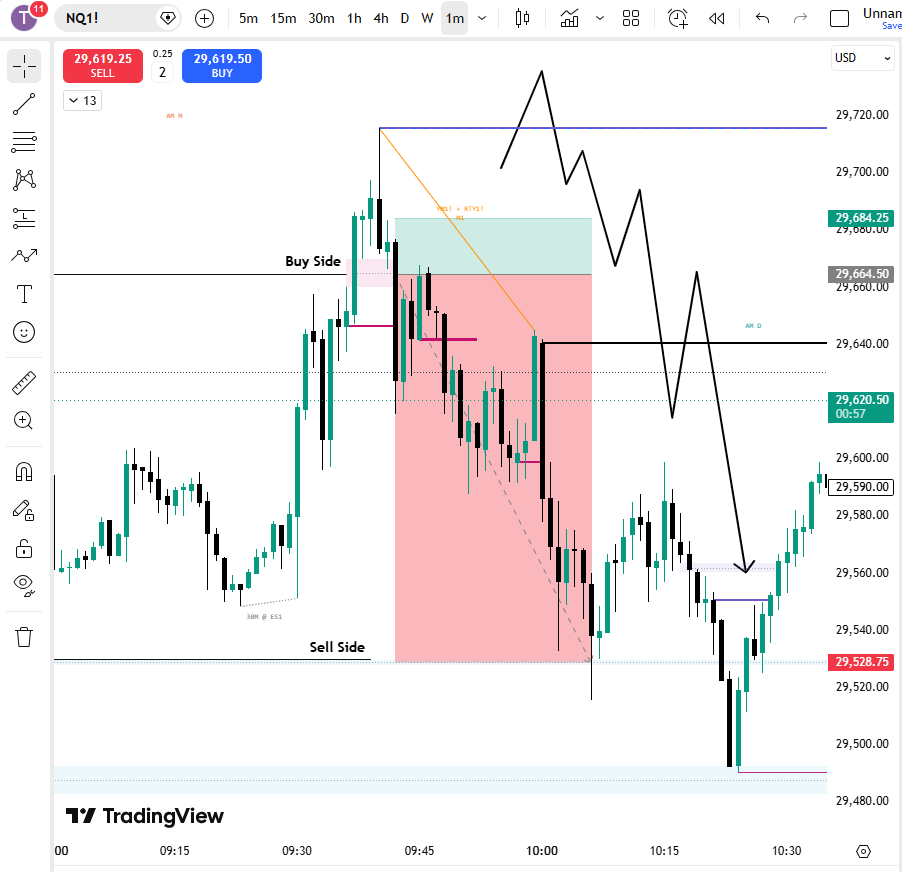 Dr Liquidity Trader tweet media