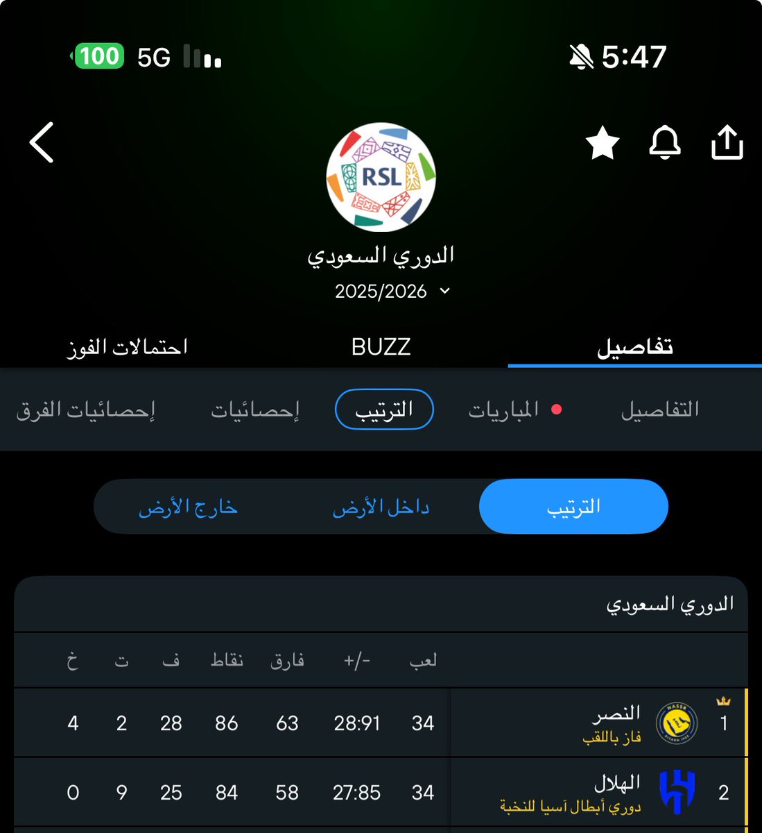 أبو فارس(العلَّامة) وفقه الله لرضاه tweet media